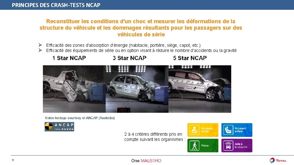 PRINCIPES DES CRASH-TESTS NCAP Reconstituer les conditions d'un choc et mesurer les déformations de