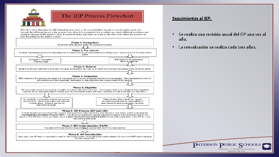 Seguimientos al IEP: • Se realiza una revisión anual del IEP una vez al
