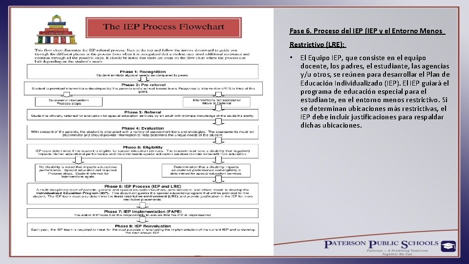 Fase 6. Proceso del IEP (IEP y el Entorno Menos Restrictivo (LRE): • El