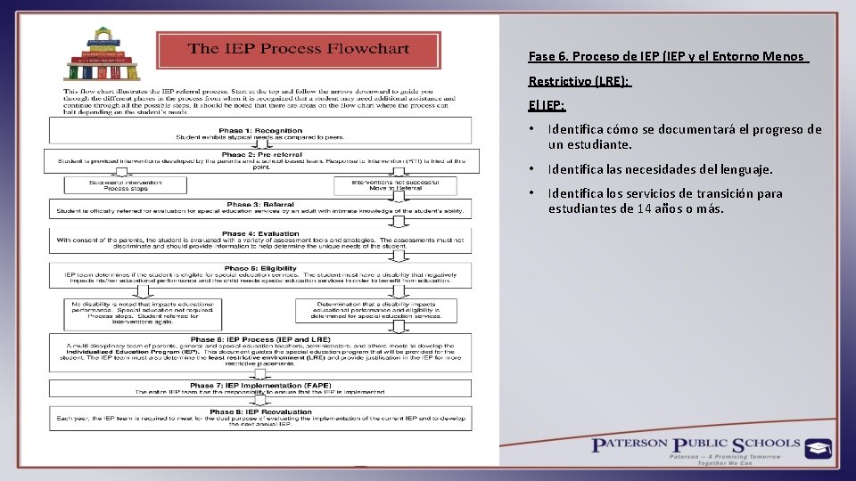 Fase 6. Proceso de IEP (IEP y el Entorno Menos Restrictivo (LRE): El IEP: