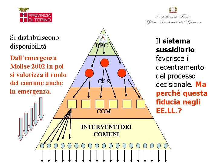 Si distribuiscono disponibilità Dall’emergenza Molise 2002 in poi si valorizza il ruolo del comune