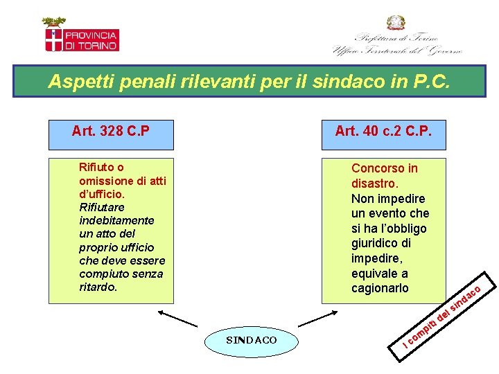 Aspetti penali rilevanti per il sindaco in P. C. Art. 328 C. P Art.