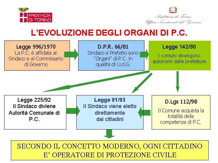 L’EVOLUZIONE DEGLI ORGANI DI P. C. Legge 996/1970 La P. C. è affidata al