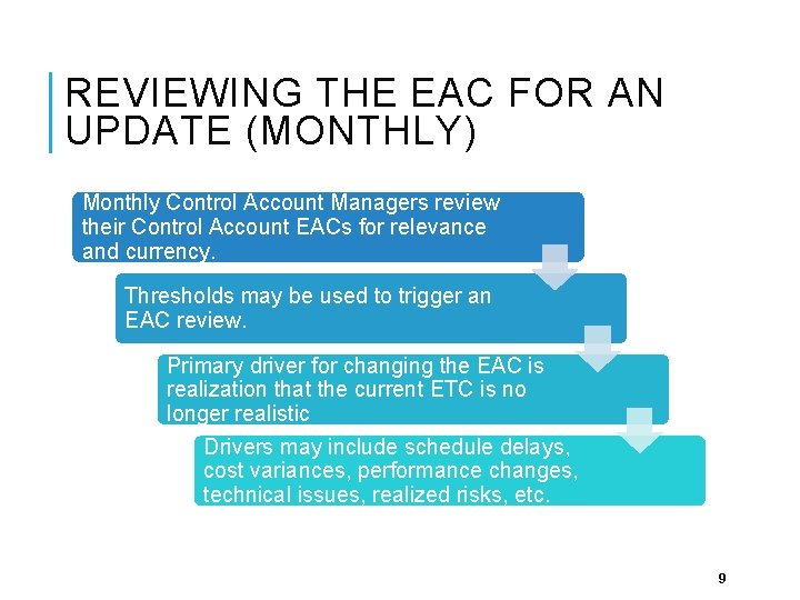 REVIEWING THE EAC FOR AN UPDATE (MONTHLY) Monthly Control Account Managers review their Control REVIEWING THE EAC FOR AN UPDATE (MONTHLY) Monthly Control Account Managers review their Control