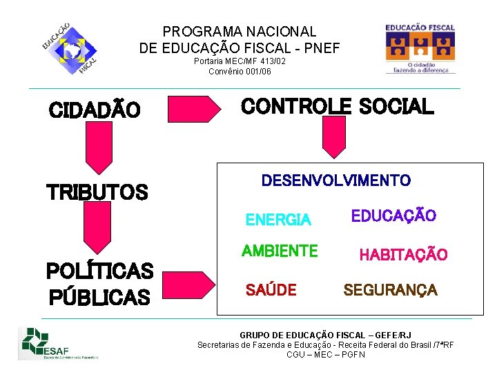 PROGRAMA NACIONAL DE EDUCAÇÃO FISCAL - PNEF Portaria MEC/MF 413/02 Convênio 001/06 CIDADÃO TRIBUTOS