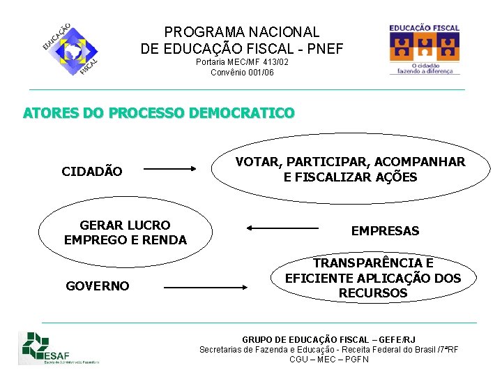 PROGRAMA NACIONAL DE EDUCAÇÃO FISCAL - PNEF Portaria MEC/MF 413/02 Convênio 001/06 ATORES DO