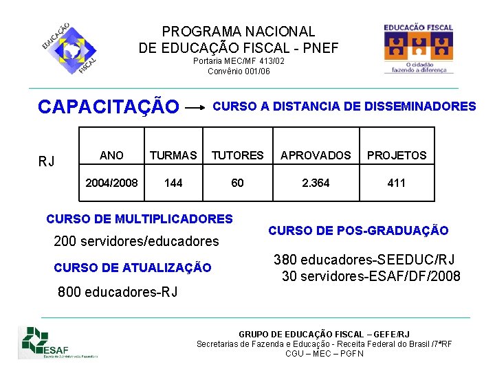 PROGRAMA NACIONAL DE EDUCAÇÃO FISCAL - PNEF Portaria MEC/MF 413/02 Convênio 001/06 CAPACITAÇÃO RJ