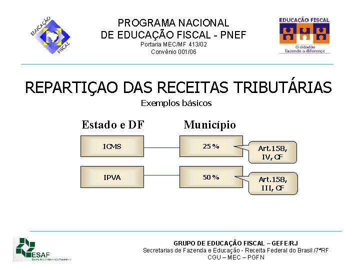 PROGRAMA NACIONAL DE EDUCAÇÃO FISCAL - PNEF Portaria MEC/MF 413/02 Convênio 001/06 REPARTIÇAO DAS