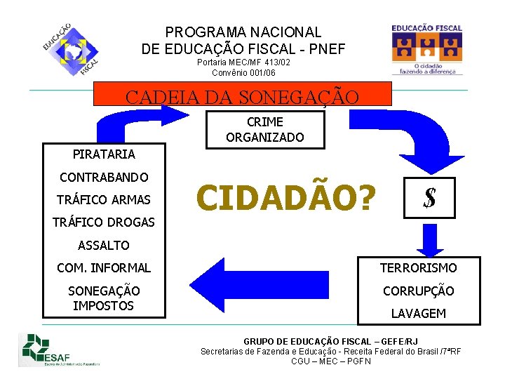 PROGRAMA NACIONAL DE EDUCAÇÃO FISCAL - PNEF Portaria MEC/MF 413/02 Convênio 001/06 CADEIA DA