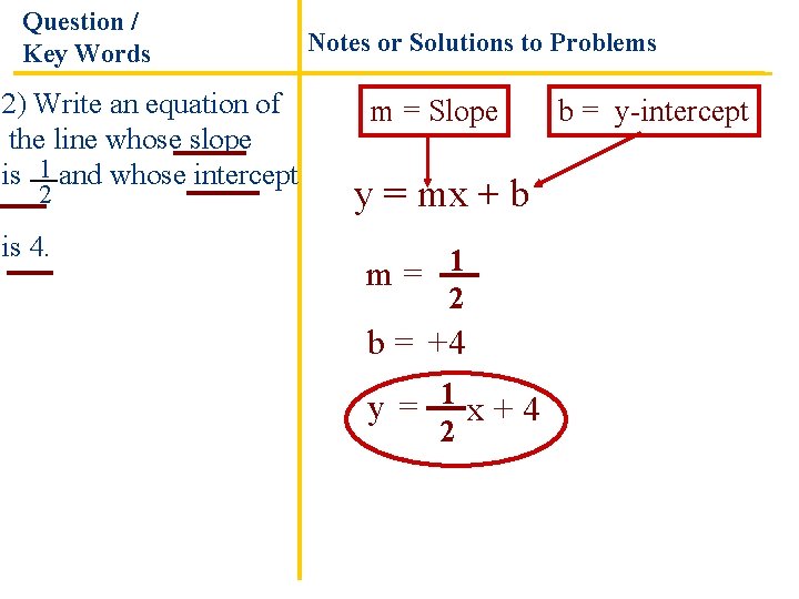 Question / Key Words 2) Write an equation of the line whose slope is