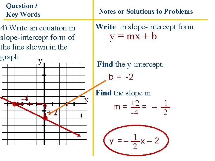 Question / Key Words Notes or Solutions to Problems 4) Write an equation in