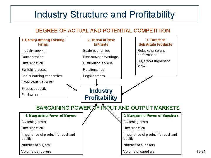 Industry Structure and Profitability DEGREE OF ACTUAL AND POTENTIAL COMPETITION 1. Rivalry Among Existing