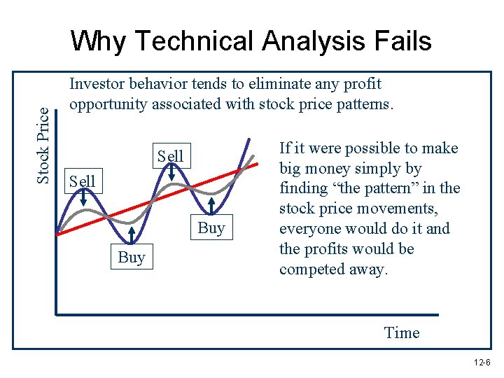 Stock Price Why Technical Analysis Fails Investor behavior tends to eliminate any profit opportunity