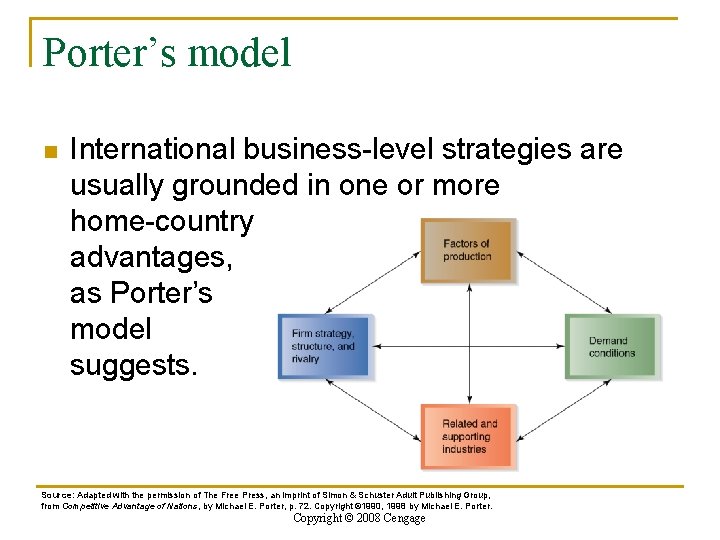 Porter’s model n International business-level strategies are usually grounded in one or more home-country