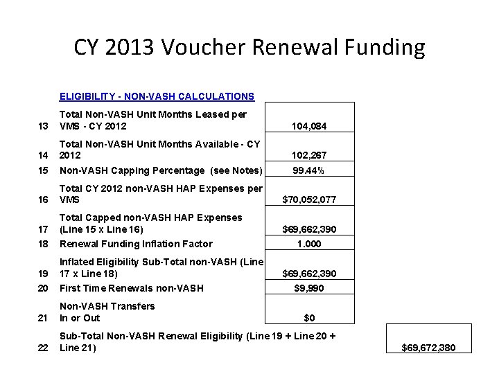 CY 2013 Voucher Renewal Funding ELIGIBILITY - NON-VASH CALCULATIONS 13 Total Non-VASH Unit Months