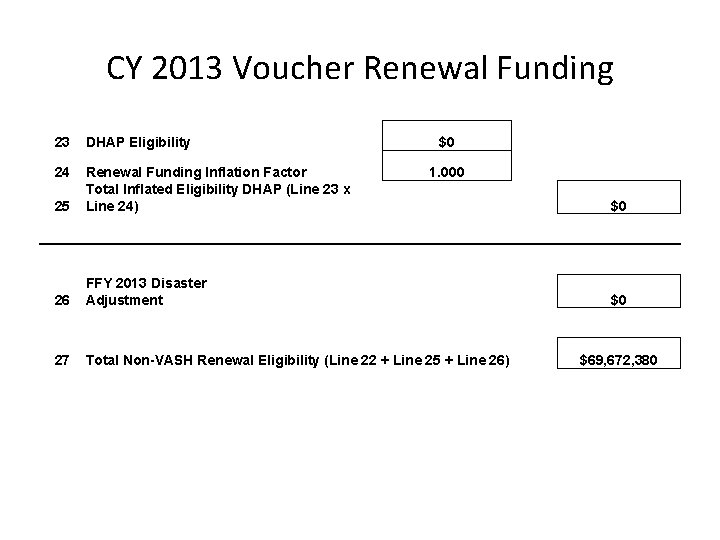 CY 2013 Voucher Renewal Funding 23 DHAP Eligibility $0 24 25 Renewal Funding Inflation