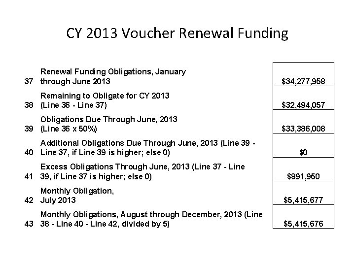 CY 2013 Voucher Renewal Funding Obligations, January 37 through June 2013 $34, 277, 958