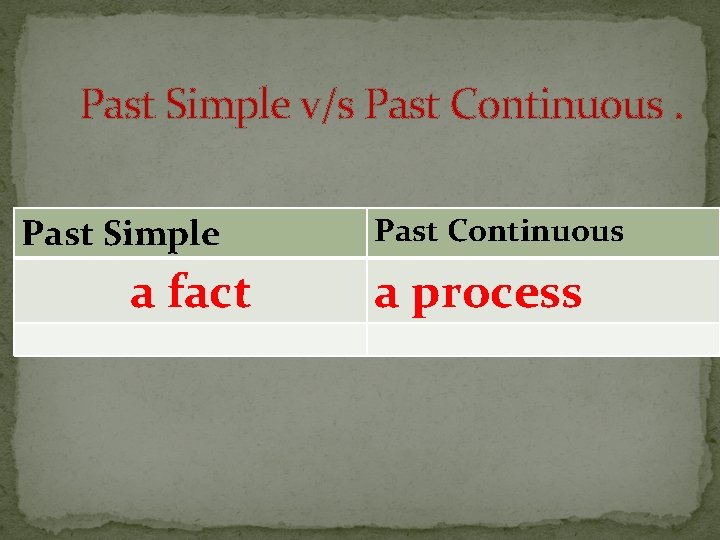 Past Simple v/s Past Continuous. Past Simple a fact Past Continuous a process 