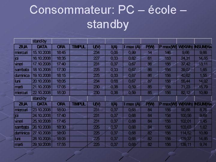 Consommateur: PC – école – standby 