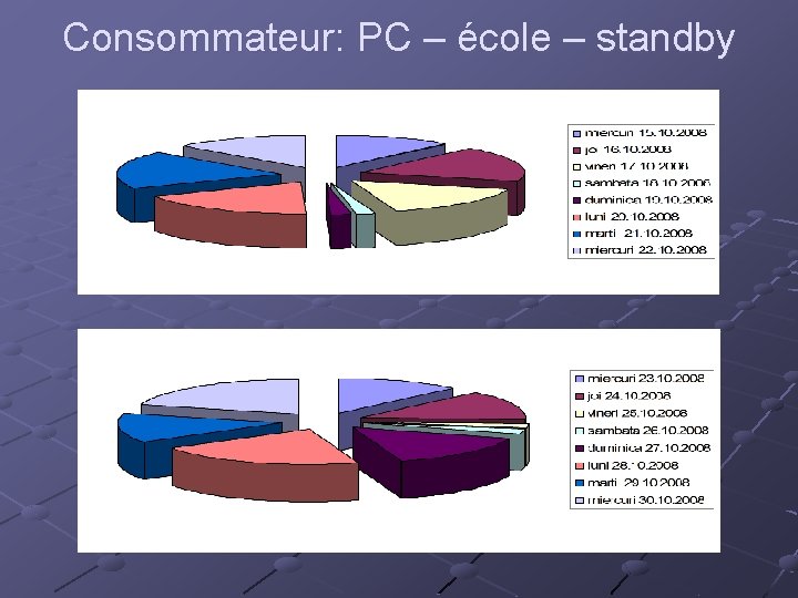 Consommateur: PC – école – standby 