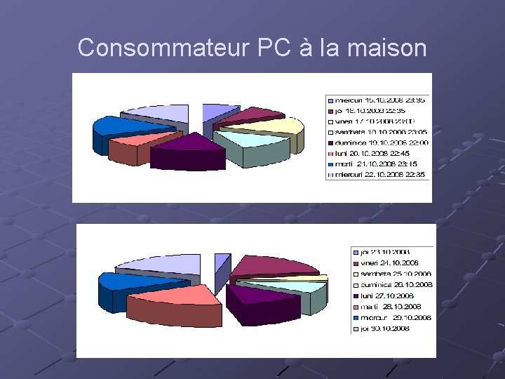 Consommateur PC à la maison 