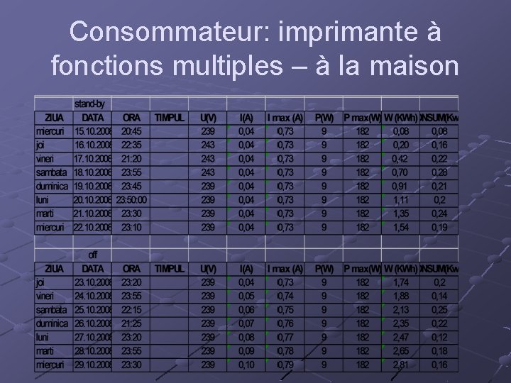 Consommateur: imprimante à fonctions multiples – à la maison 