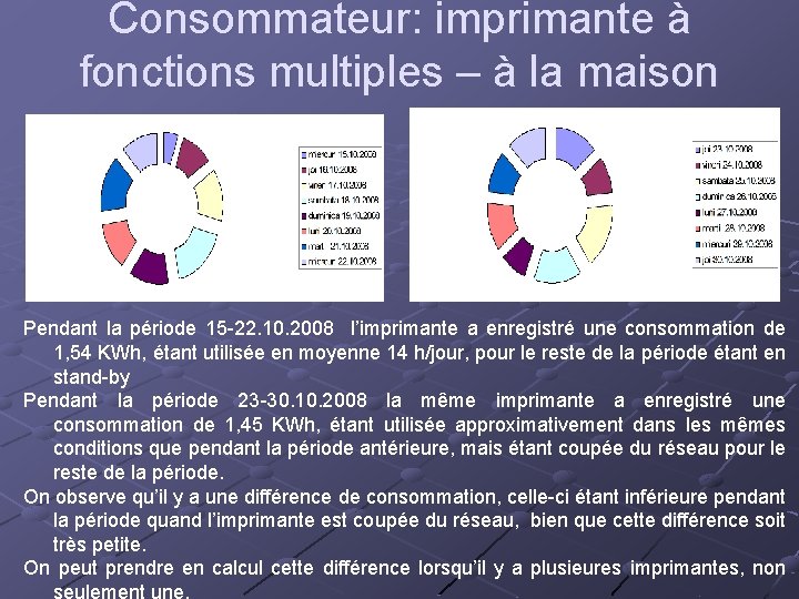 Consommateur: imprimante à fonctions multiples – à la maison Pendant la période 15 -22.