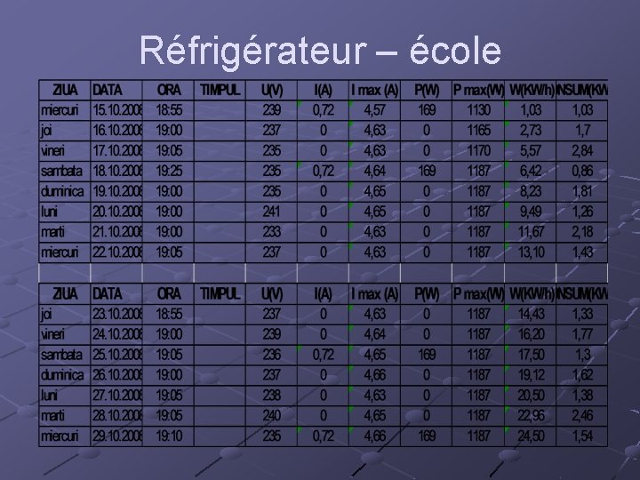 Réfrigérateur – école 