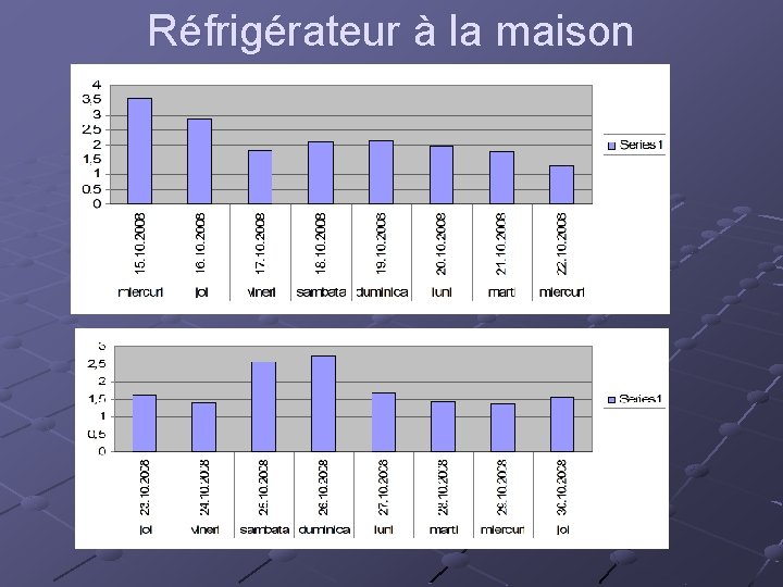 Réfrigérateur à la maison 