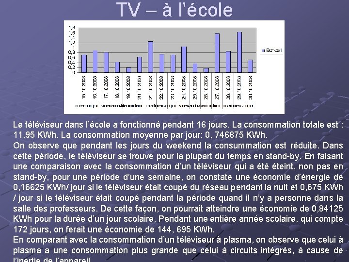 TV – à l’école Le téléviseur dans l’école a fonctionné pendant 16 jours. La