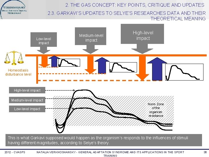 2. THE GAS CONCEPT: KEY POINTS, CRITIQUE AND UPDATES 2. 3. GARKAVI’S UPDATES TO