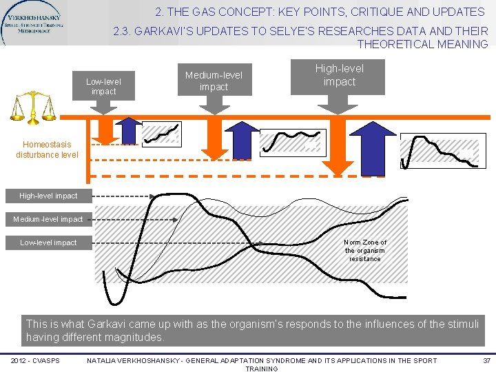 2. THE GAS CONCEPT: KEY POINTS, CRITIQUE AND UPDATES 2. 3. GARKAVI’S UPDATES TO