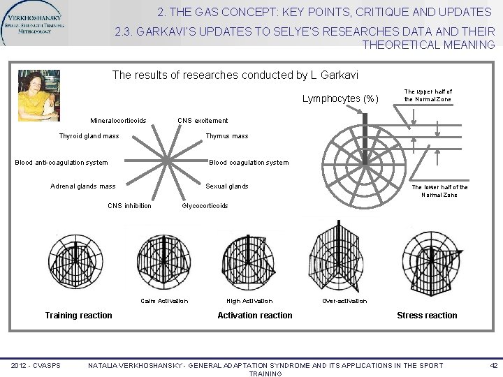 2. THE GAS CONCEPT: KEY POINTS, CRITIQUE AND UPDATES 2. 3. GARKAVI’S UPDATES TO