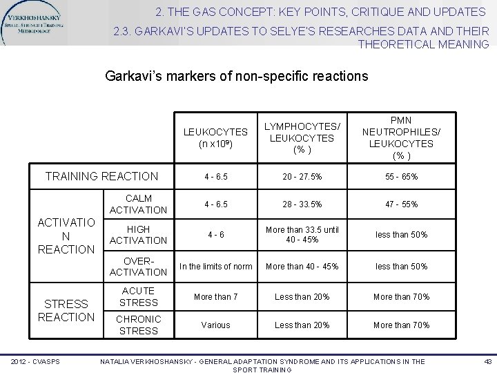 2. THE GAS CONCEPT: KEY POINTS, CRITIQUE AND UPDATES 2. 3. GARKAVI’S UPDATES TO