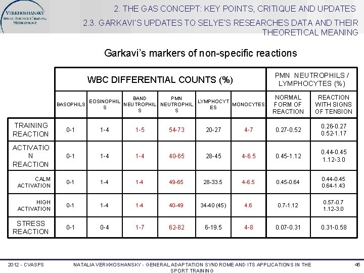 2. THE GAS CONCEPT: KEY POINTS, CRITIQUE AND UPDATES 2. 3. GARKAVI’S UPDATES TO