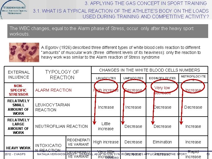 3. APPLYING THE GAS CONCEPT IN SPORT TRAINING 3. 1. WHAT IS A TYPICAL