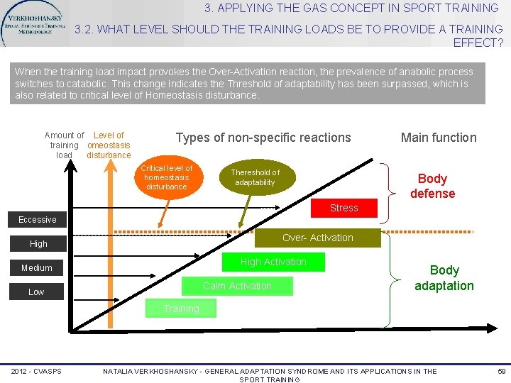 3. APPLYING THE GAS CONCEPT IN SPORT TRAINING 3. 2. WHAT LEVEL SHOULD THE
