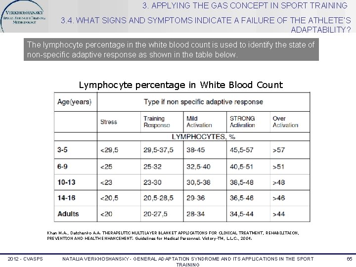3. APPLYING THE GAS CONCEPT IN SPORT TRAINING 3. 4. WHAT SIGNS AND SYMPTOMS