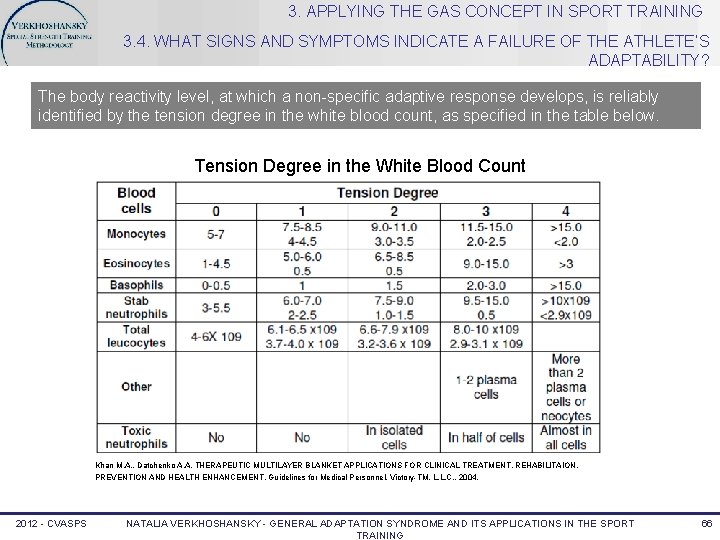 3. APPLYING THE GAS CONCEPT IN SPORT TRAINING 3. 4. WHAT SIGNS AND SYMPTOMS