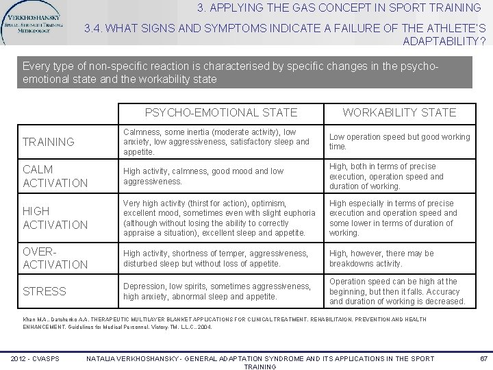 3. APPLYING THE GAS CONCEPT IN SPORT TRAINING 3. 4. WHAT SIGNS AND SYMPTOMS