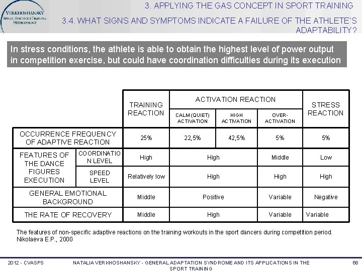 3. APPLYING THE GAS CONCEPT IN SPORT TRAINING 3. 4. WHAT SIGNS AND SYMPTOMS