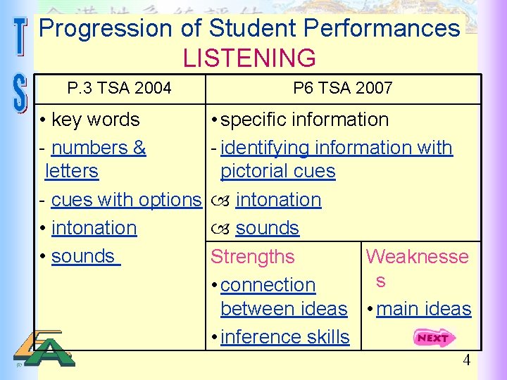 Progression of Student Performances LISTENING P. 3 TSA 2004 P 6 TSA 2007 •