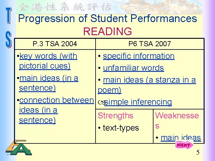 Progression of Student Performances READING P. 3 TSA 2004 • key words (with pictorial