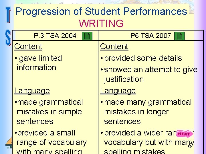 Progression of Student Performances WRITING P. 3 TSA 2004 Content • gave limited information