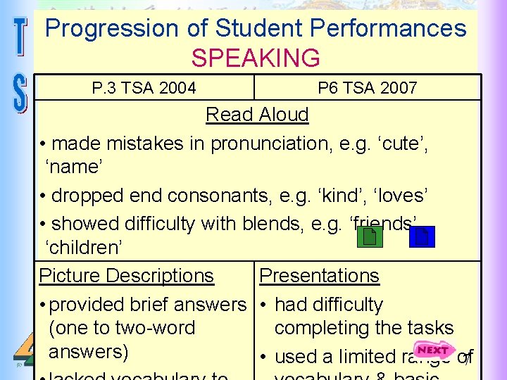 Progression of Student Performances SPEAKING P. 3 TSA 2004 P 6 TSA 2007 Read
