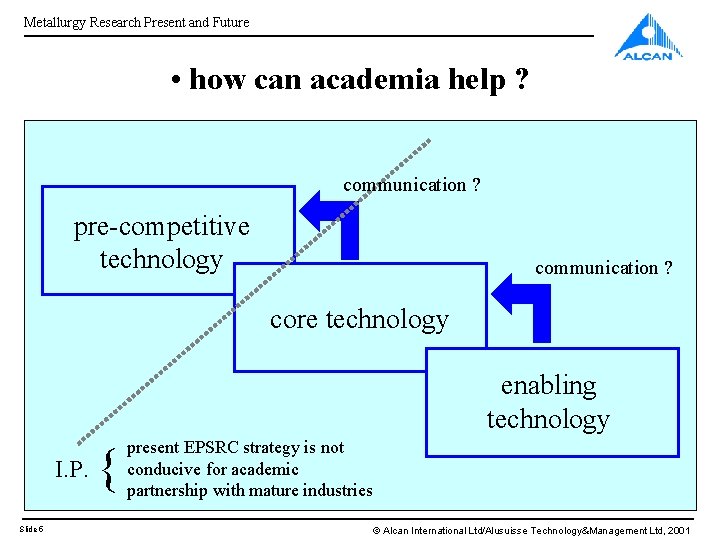 Metallurgy Research Present and Future • how can academia help ? communication ? pre-competitive