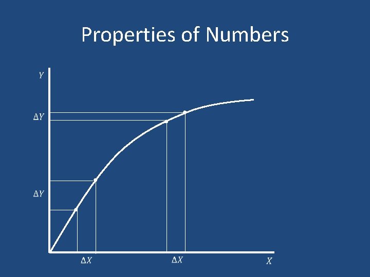 Properties of Numbers . . 