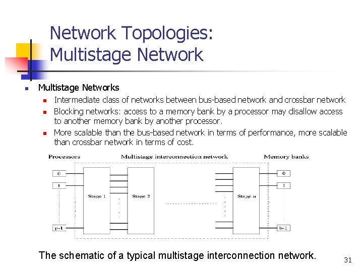 Network Topologies: Multistage Network n Multistage Networks n n n Intermediate class of networks