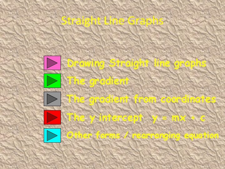 Straight Line Graphs Drawing Straight line graphs The gradient from coordinates The y intercept