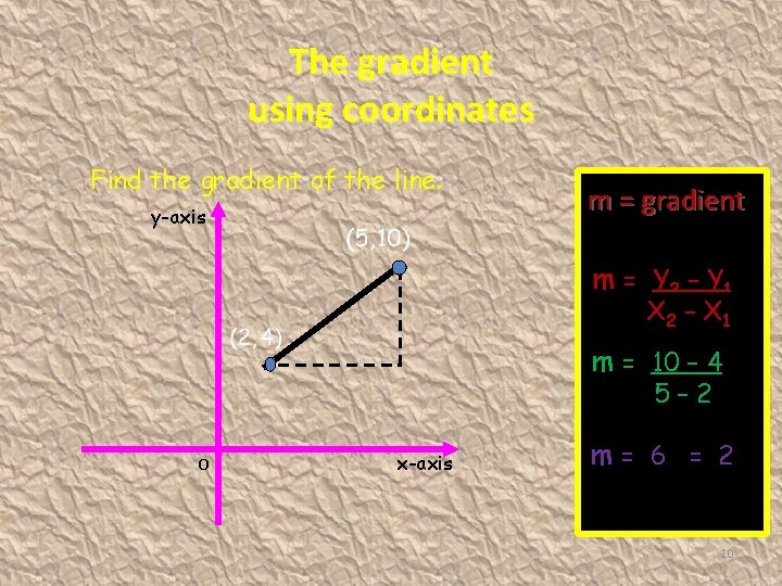 The gradient using coordinates Find the gradient of the line. y-axis m = gradient